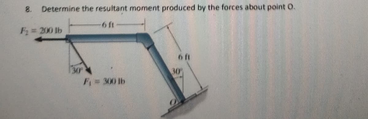 8.
Determine the resultant moment produced by the forces about point O.
F 200 lb
oft
30
30
F= 300 lb
