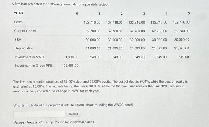 A firm has projected the following financials for a possible project:
YEAR
Sales
Cost of Goods
S&A
Depreciation
Investment in NWC
Investment in Gross PPE
0
1,130.00
105,468.00
1
132,716.00
Submit
549.00
2
62,780.00 62,780.00
30,000.00 30,000.00 30,000.00
21,093.60 21,093.60 21,093.60
Answer format: Currency: Round to: 2 decimal places.
3
132,716.00 132,716.00 132,716.00
549.00
What is the NPV of the project? (Hint: Be careful about rounding the WACC here!)
4
62,780,00 62,780.00 62,780.00
30,000.00
549.00
21,093.60
549.00
5
132,716.00
The firm has a capital structure of 37.00% debt and 63.00% equity. The cost of debt is 9.00%, while the cost of equity is
estimated at 15.00%. The tax rate facing the firm is 38.00%. (Assume that you can't recover the final NWC position in
year 5. i.e. only consider the change in NWC for each year)
30,000.00
21,093.60
549.00