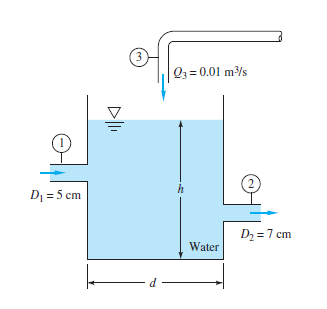 Q3 = 0.01 m/s
D = 5 cm
D2 =7 cm
Water
