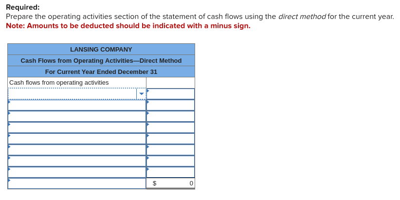 Required:
Prepare the operating activities section of the statement of cash flows using the direct method for the current year.
Note: Amounts to be deducted should be indicated with a minus sign.
LANSING COMPANY
Cash Flows from Operating Activities-Direct Method
For Current Year Ended December 31
Cash flows from operating activities
$
0