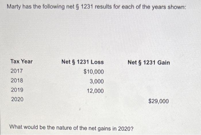 Marty has the following net § 1231 results for each of the years shown:
Tax Year
2017
2018
2019
2020
Net § 1231 Loss
$10,000
3,000
12,000
Net § 1231 Gain
What would be the nature of the net gains in 2020?
$29,000