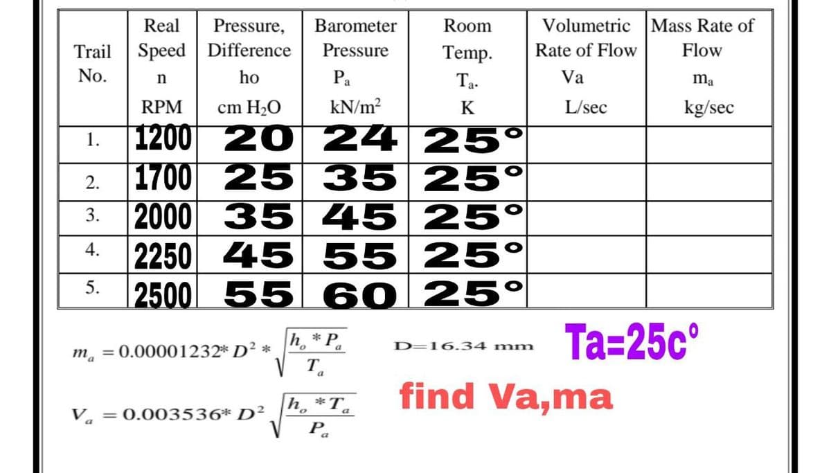 Real
Pressure,
Barometer
Room
Volumetric Mass Rate of
Trail Speed Difference
Pressure
Temp.
Rate of Flow
Flow
No.
ho
Pa
Ta.
Va
ma
RPM
cm H2O
kN/m?
K
L/sec
kg/sec
1200 20 24 25°
1700 25 35 25°
2000 35 45 25°
2250 45 55 25°
2500 55 60 25°
1.
2.
3.
4.
5.
h, * P.
Ta=25c°
D=16.34 mm
m, = 0.00001232* D² *
V T.
find Va,ma
h, *T,
Va
= 0.003536* D²
Pa
