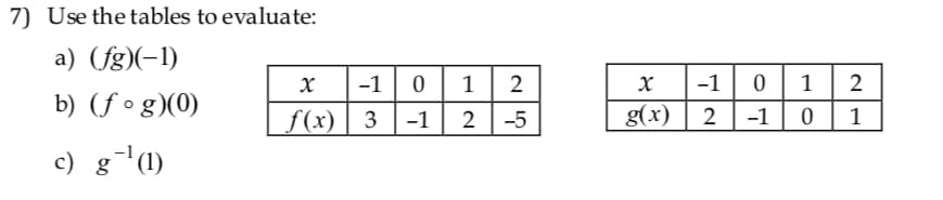 Use the tables to evaluate:
a) (Ug)(-1)
b) (f o g)00)
e) g-0)
7)
x-1 0 1 2
g(x) 2 10 1
x-1 0 1 2
