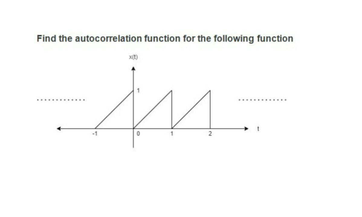Find the autocorrelation function for the following function
x(t)
.... ...
-1
2
