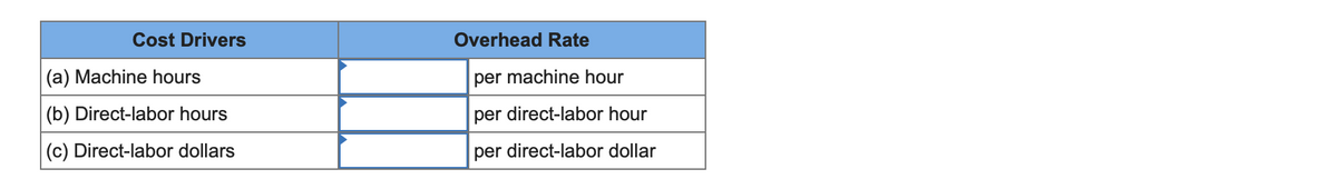Cost Drivers
(a) Machine hours
(b) Direct-labor hours
(c) Direct-labor dollars
Overhead Rate
per machine hour
per direct-labor hour
per direct-labor dollar