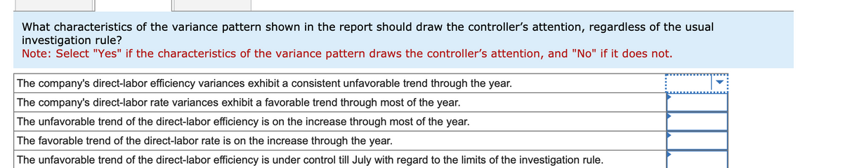 What characteristics of the variance pattern shown in the report should draw the controller's attention, regardless of the usual
investigation rule?
Note: Select "Yes" if the characteristics of the variance pattern draws the controller's attention, and "No" if it does not.
The company's direct-labor efficiency variances exhibit a consistent unfavorable trend through the year.
The company's direct-labor rate variances exhibit a favorable trend through most of the year.
The unfavorable trend of the direct-labor efficiency is on the increase through most of the year.
The favorable trend of the direct-labor rate is on the increase through the year.
The unfavorable trend of the direct-labor efficiency is under control till July with regard to the limits of the investigation rule.