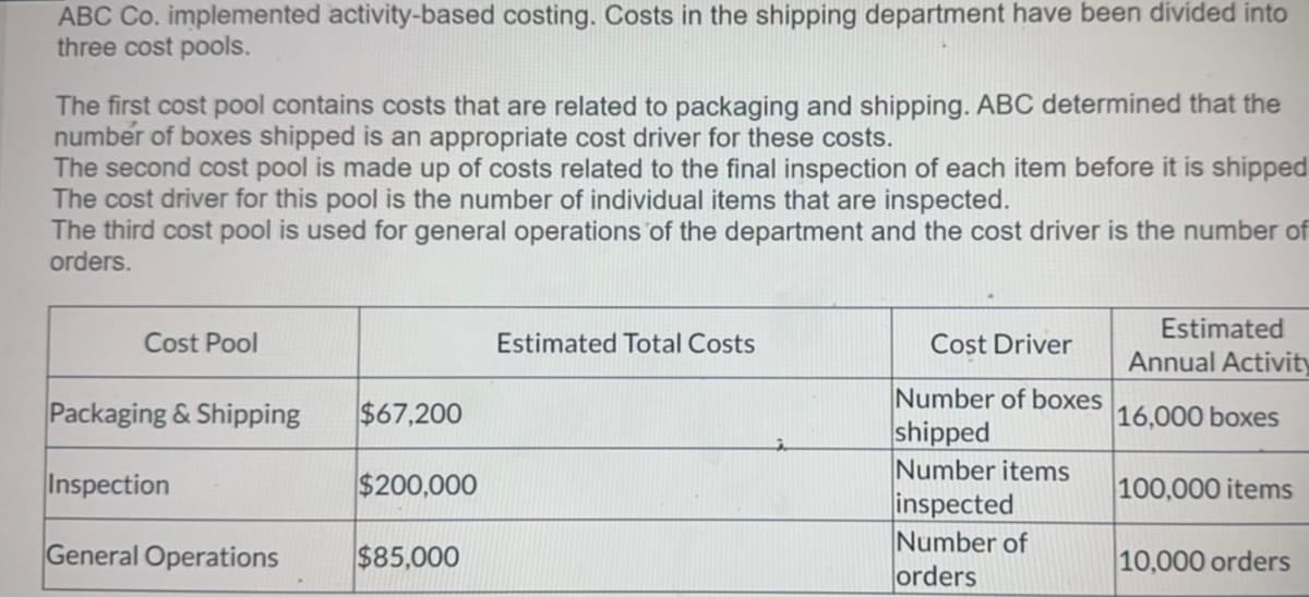 ABC Co. implemented activity-based costing. Costs in the shipping department have been divided into
three cost pools.
The first cost pool contains costs that are related to packaging and shipping. ABC determined that the
number of boxes shipped is an appropriate cost driver for these costs.
The second cost pool is made up of costs related to the final inspection of each item before it is shipped
The cost driver for this pool is the number of individual items that are inspected.
The third cost pool is used for general operations of the department and the cost driver is the number of
orders.
Cost Pool
Packaging & Shipping
Inspection
General Operations
$67,200
$200,000
$85,000
Estimated Total Costs
Cost Driver
Number of boxes
shipped
Number items
inspected
Number of
orders
Estimated
Annual Activity
16,000 boxes
100,000 items
10,000 orders