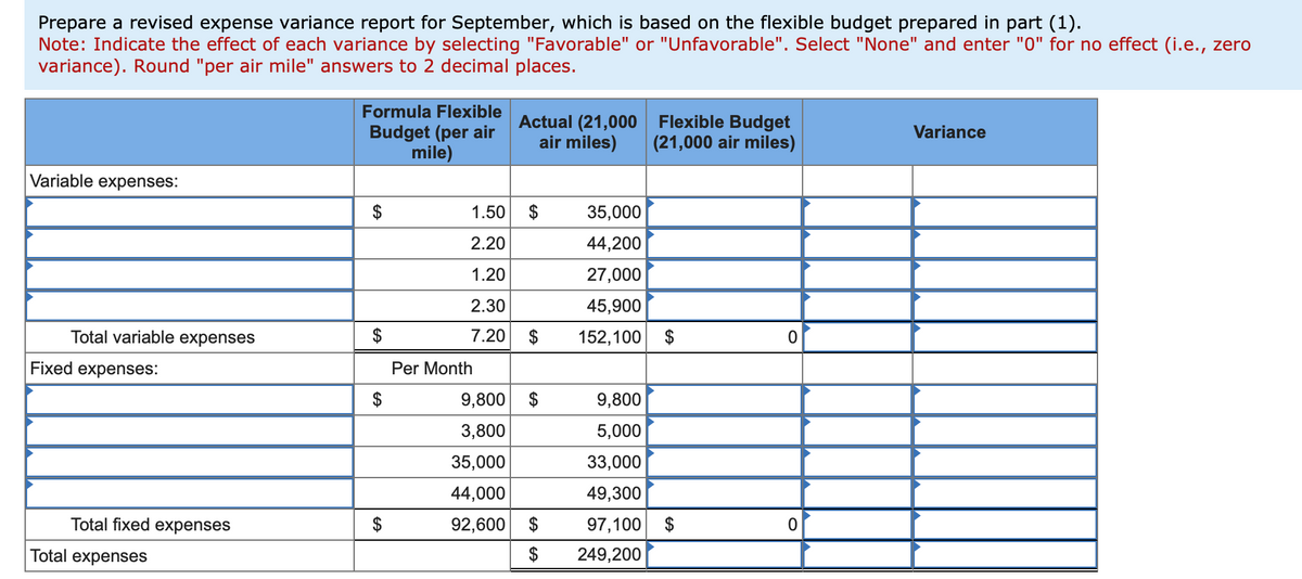 Prepare a revised expense variance report for September, which is based on the flexible budget prepared in part (1).
Note: Indicate the effect of each variance by selecting "Favorable" or "Unfavorable". Select "None" and enter "0" for no effect (i.e., zero
variance). Round "per air mile" answers to 2 decimal places.
Variable expenses:
Total variable expenses
Fixed expenses:
Total fixed expenses
Total expenses
Formula Flexible
Budget (per air
mile)
$
$
Actual (21,000
air miles)
1.50
2.20
1.20
2.30
7.20 $
Per Month
9,800 $
3,800
35,000
44,000
92,600
$
35,000
44,200
27,000
45,900
152,100
9,800
5,000
33,000
49,300
97,100
249,200
Flexible Budget
(21,000 air miles)
$
$
0
0
Variance
