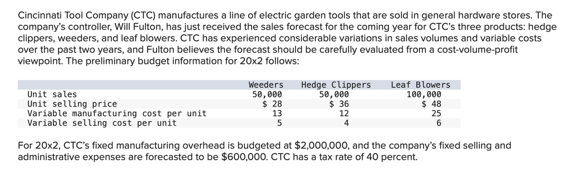 Cincinnati Tool Company (CTC) manufactures a line of electric garden tools that are sold in general hardware stores. The
company's controller, Will Fulton, has just received the sales forecast for the coming year for CTC's three products: hedge
clippers, weeders, and leaf blowers. CTC has experienced considerable variations in sales volumes and variable costs
over the past two years, and Fulton believes the forecast should be carefully evaluated from a cost-volume-profit
viewpoint. The preliminary budget information for 20x2 follows:
Unit sales
Unit selling price
Variable manufacturing cost per unit
Variable selling cost per unit
Weeders
50,000
$ 28
13
5
Hedge Clippers Leaf Blowers
50,000
100,000
$36
$48
25
6
12
4
For 20x2, CTC's fixed manufacturing overhead is budgeted at $2,000,000, and the company's fixed selling and
administrative expenses are forecasted to be $600,000. CTC has a tax rate of 40 percent.