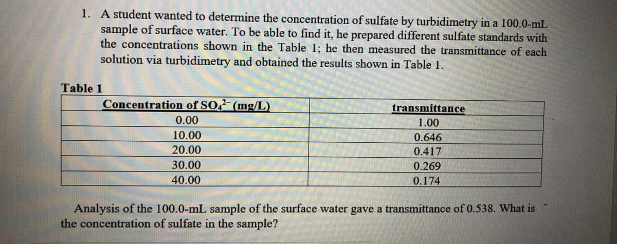 1. A student wanted to determine the concentration of sulfate by turbidimetry in a 100.0-mL
sample of surface water. To be able to find it, he prepared different sulfate standards with
the concentrations shown in the Table 1; he then measured the transmittance of each
solution via turbidimetry and obtained the results shown in Table 1.
Table 1
Concentration of SO, (mg/L)
transmittance
0.00
1.00
10.00
0.646
20.00
0.417
30.00
0.269
40.00
0.174
Analysis of the 100.0-mL sample of the surface water gave a transmittance of 0.538. What is
the concentration of sulfate in the sample?
