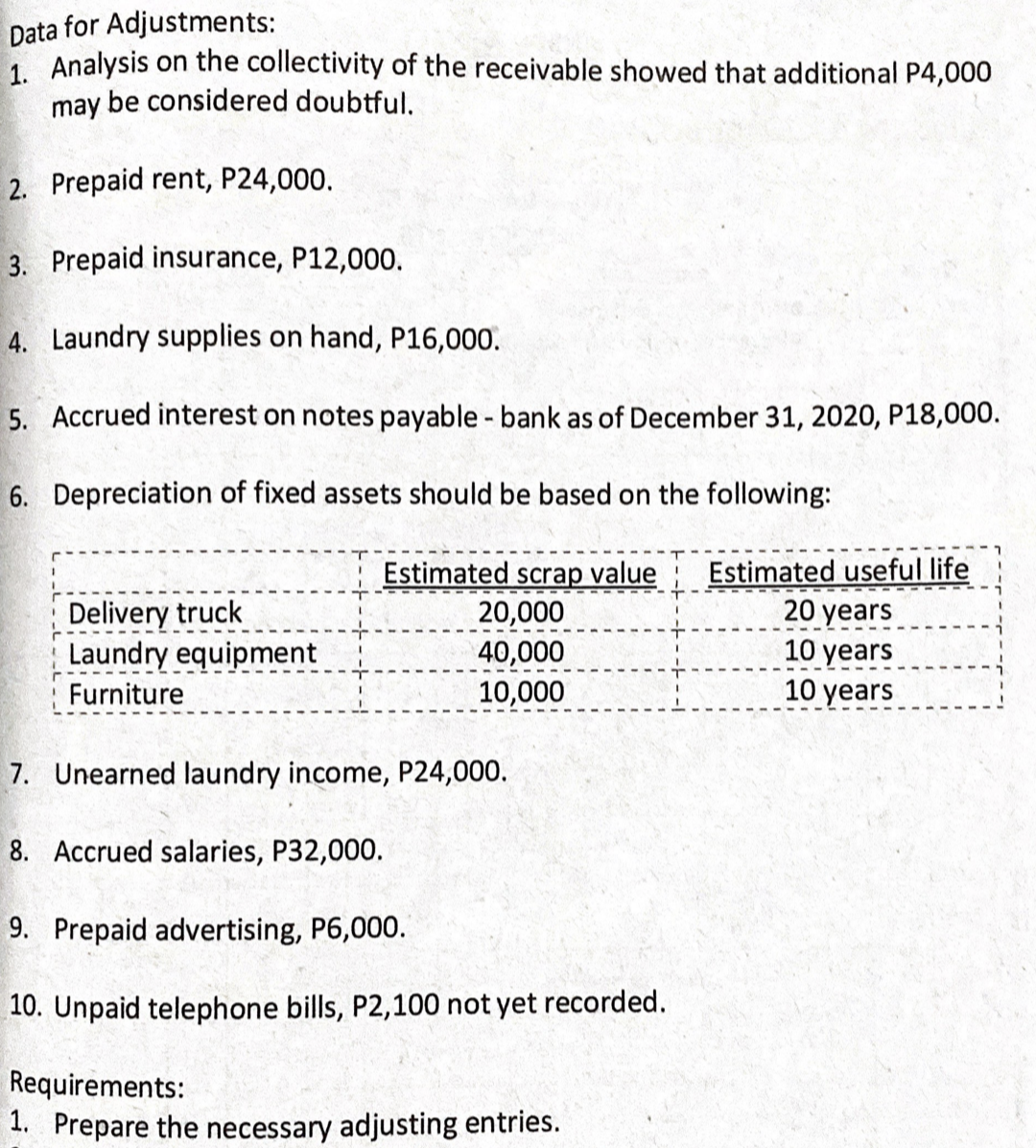 Data for Adjustments:
1 Analysis on the collectivity of the receivable showed that additional P4,000
may be considered doubtful.
2. Prepaid rent, P24,000.
3. Prepaid insurance, P12,000.
4. Laundry supplies on hand, P16,000.
5. Accrued interest on notes payable - bank as of December 31, 2020, P18,000.
6. Depreciation of fixed assets should be based on the following:
Estimated scrap value
20,000
40,000
10,000
Estimated useful life
20 years
10 years
10 years
Delivery truck
Laundry equipment
Furniture
7. Unearned laundry income, P24,000.
8. Accrued salaries, P32,000.
9. Prepaid advertising, P6,000.
10. Unpaid telephone bills, P2,100 not yet recorded.
Requirements:
. Prepare the necessary adjusting entries.
