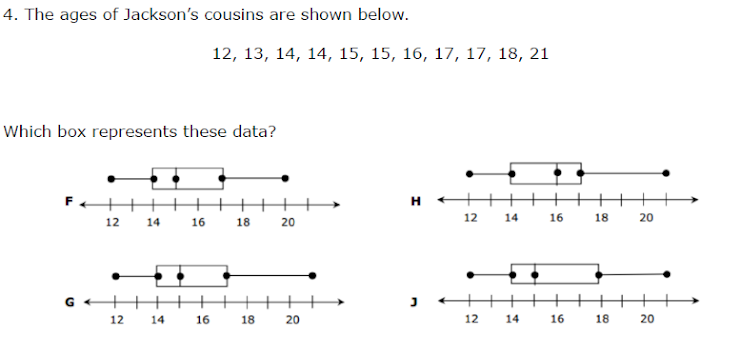 4. The ages of Jackson's cousins are shown below.
12, 13, 14, 14, 15, 15, 16, 17, 17, 18, 21
Which box represents these data?
H +
+++
12
14 16 18
20
12
14
16
18
20
G ++
+++>
12
14
16
18
20
12
14
16
18
20
