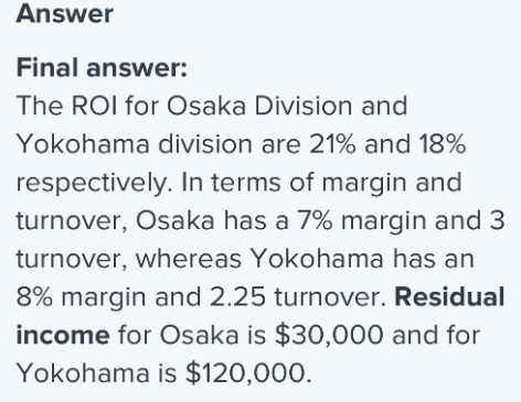 Answer
Final answer:
The ROI for Osaka Division and
Yokohama division are 21% and 18%
respectively. In terms of margin and
turnover, Osaka has a 7% margin and 3
turnover, whereas Yokohama has an
8% margin and 2.25 turnover. Residual
income for Osaka is $30,000 and for
Yokohama is $120,000.