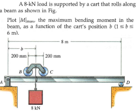 A 8-kN load is supported by a cart that rolls along
a beam as shown in Fig.
Plot Mmax, the maximum bending moment in the
beam, as a function of the cart's position b (1s bs
6 m).
8 m
200 mm
200 mm
B
D
8 kN
