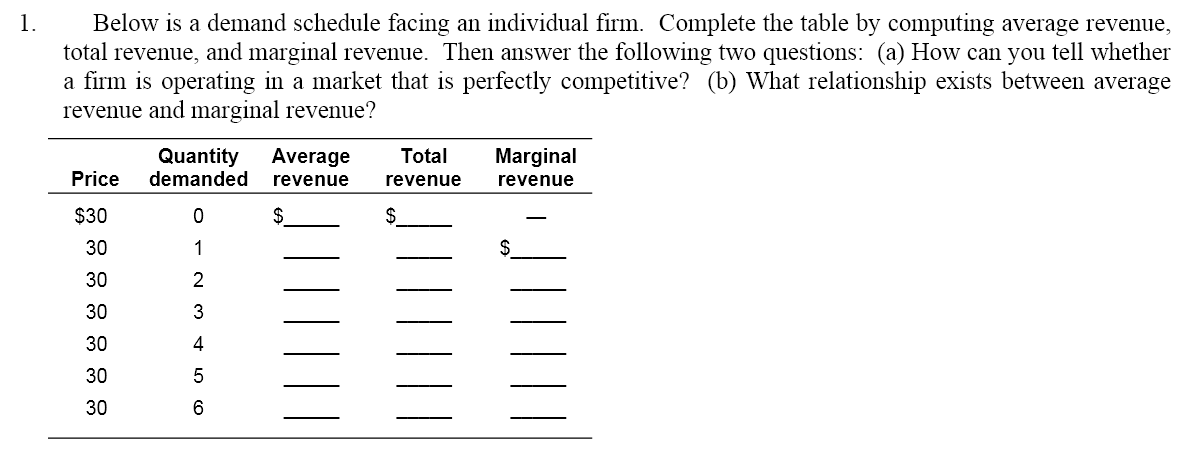 1.
Below is a demand schedule facing an individual firm. Complete the table by computing average revenue,
total revenue, and marginal revenue. Then answer the following two questions: (a) How can you tell whether
a firm is operating in a market that is perfectly competitive? (b) What relationship exists between average
revenue and marginal revenue?
Price
$30
30
30
30
30
30
30
Quantity Average
demanded revenue
олдWN -о
1
2
3
4
5
6
$
Total Marginal
revenue
revenue
$
$