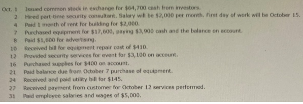 Issued common stock in exchange for $64,700 cash from investors.
2 Hired part-time security consultant. Salary will be $2,000 per month. First day of work will be October 15.
Paid 1 month of rent for building for $2,000.
Oct. 1
4.
Purchased equipment for $17,600, paying $3,900 cash and the balance on account.
Paid $1,600 for advertising.
Received bill for equipment repair cost of $410.
Provided security services for event for $3, 100 on account.
Purchased supplies for $400 on account.
Paid balance due from October 7 purchase of equipment.
7.
8.
10
12
16
21
Received and paid utility bill for $145.
Received payment from customer for October 12 services performed.
Paid employee salaries and wages of $5,000.
24
27
31
