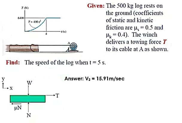 Given: The 500 kg log rests on
the ground (coefficients
of static and kinetic
T(N)
600
T- 400
friction are u, = 0.5 and
He = 0.4). The winch
delivers a towing force T
to its cable at A as sliown.
Find: The speed of the log when t = 5 s.
y
Answer: V2 = 15.91m/sec
W
T
IN
