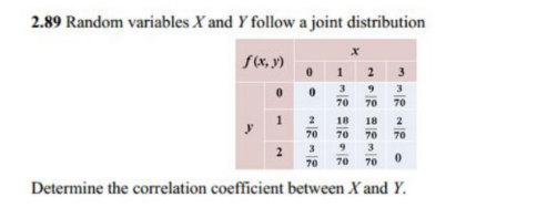 2.89 Random variables X and Y follow a joint distribution
f(x, y)
0 1
3
70
00
1
2
70
3
70
18
70
9
70
2
9
70 70
3N20E
18
70 70
3
70
0
Determine the correlation coefficient between X and Y.
