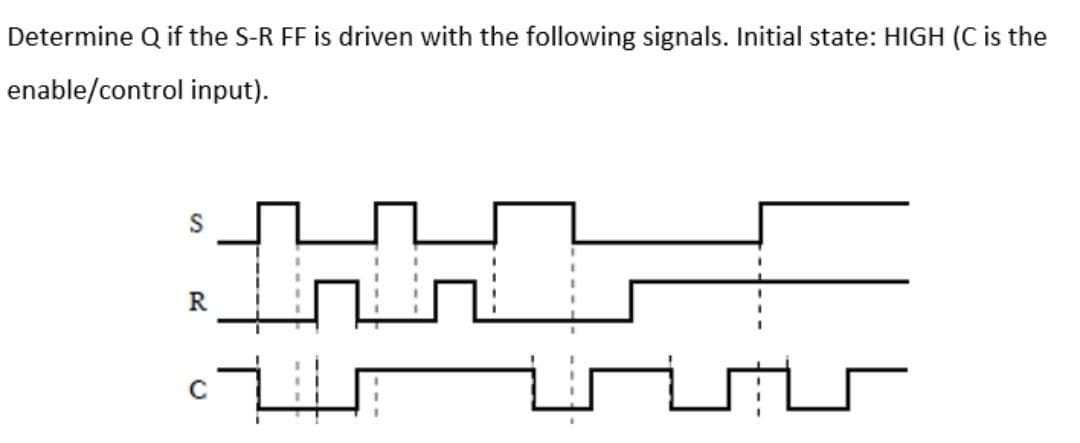 Determine Q if the S-R FF is driven with the following signals. Initial state: HIGH (C is the
enable/control input).
S
R
C
s