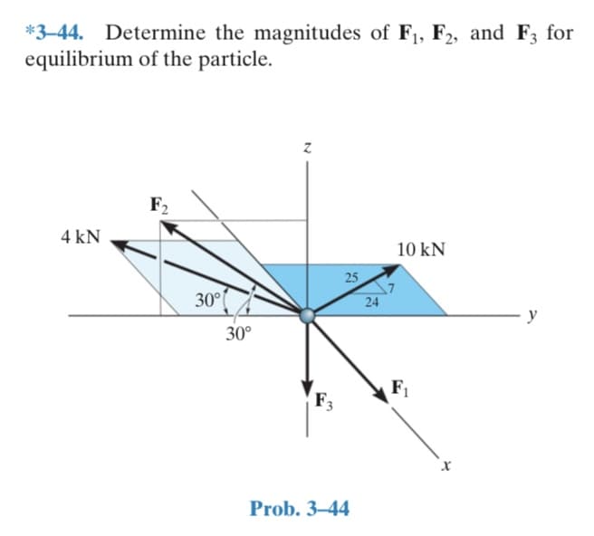 *3–44. Determine the magnitudes of F1, F2, and F; for
equilibrium of the particle.
F2
4 kN
10 kN
25
30°
24
30°
F1
Prob. 3-44
