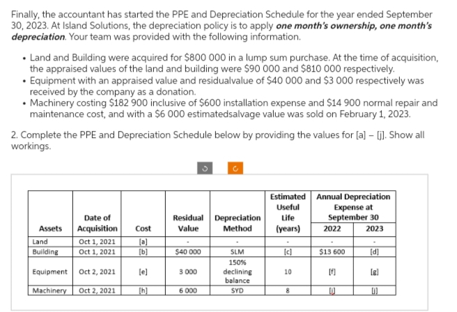 Finally, the accountant has started the PPE and Depreciation Schedule for the year ended September
30, 2023. At Island Solutions, the depreciation policy is to apply one month's ownership, one month's
depreciation. Your team was provided with the following information.
• Land and Building were acquired for $800 000 in a lump sum purchase. At the time of acquisition,
the appraised values of the land and building were $90 000 and $810 000 respectively.
• Equipment with an appraised value and residualvalue of $40 000 and $3 000 respectively was
received by the company as a donation.
• Machinery costing $182 900 inclusive of $600 installation expense and $14 900 normal repair and
maintenance cost, and with a $6 000 estimatedsalvage value was sold on February 1, 2023.
2. Complete the PPE and Depreciation Schedule below by providing the values for [a] - [j]. Show all
workings.
Assets
Land
Building
Date of
Acquisition
Oct 1, 2021
Oct 1, 2021
Equipment Oct 2, 2021
Machinery Oct 2, 2021
Cost
[b]
[e]
[h]
Residual Depreciation
Value
Method
$40 000
3 000
6 000
SLM
150%
declining
balance
SYD
Estimated
Useful
Life
(years)
[c]
10
8
Annual Depreciation
Expense at
September 30
2023
2022
$13 600
[
[d]
[B]
01
