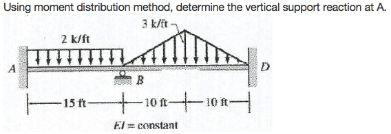 Using moment distribution method, determine the vertical support reaction at A.
3 k/ft
2 k/ft
D
B
10110n
15 ft-
El = constant
