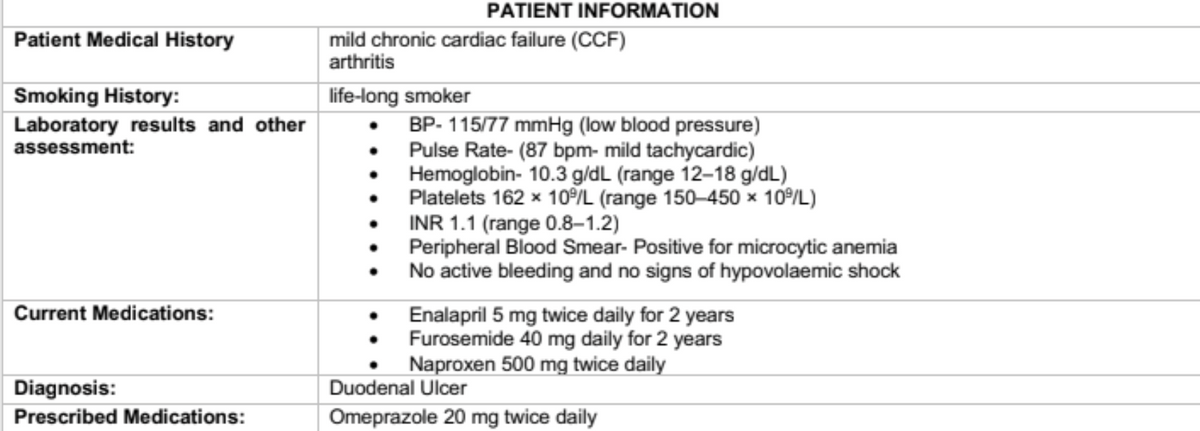 Patient Medical History
Smoking History:
Laboratory results and other
assessment:
Current Medications:
Diagnosis:
Prescribed Medications:
PATIENT INFORMATION
mild chronic cardiac failure (CCF)
arthritis
life-long smoker
BP-115/77 mmHg (low blood pressure)
Pulse Rate- (87 bpm- mild tachycardic)
Hemoglobin- 10.3 g/dL (range 12-18 g/dL)
Platelets 162 x 10%/L (range 150-450 x 10⁹/L)
INR 1.1 (range 0.8-1.2)
Peripheral Blood Smear- Positive for microcytic anemia
No active bleeding and no signs of hypovolaemic shock
Enalapril 5 mg twice daily for 2 years
Furosemide 40 mg daily for 2 years
Naproxen 500 mg twice daily
Duodenal Ulcer
Omeprazole 20 mg twice daily