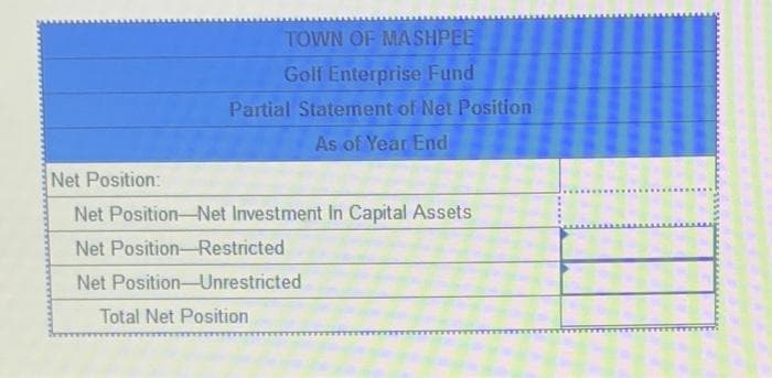 TOWN OF MASHPEE
Golf Enterprise Fund
Partial Statement of Net Position
As of Year End
Net Position:
Net Position-Net Investment In Capital Assets
Net Position-Restricted
Net
Position-Unrestricted
Total Net Position