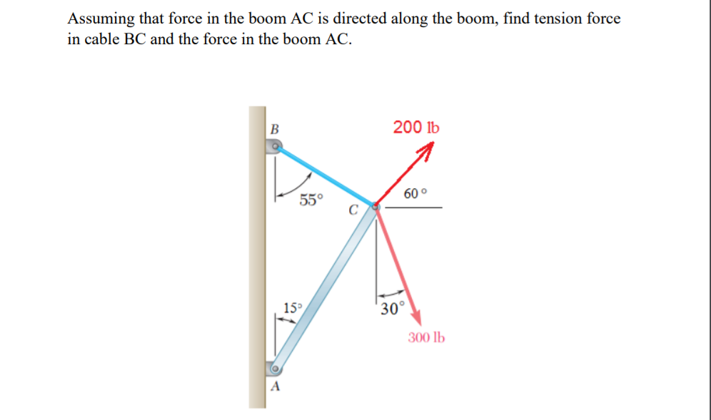 Assuming that force in the boom AC is directed along the boom, find tension force
in cable BC and the force in the boom AC.
B
200 lb
55°
60°
15°
30°
300 lb
А
