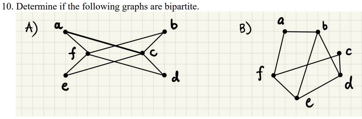 10. Determine if the following graphs are bipartite.
A)
a
b
B)
a
f
d
f
e
b
C
e
d