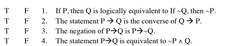T
T
T
T
F
F
F
F
1. If P, then Q is logically equivalent to If ~Q, then ~P.
2. The statement P→ Q is the converse of Q→ P.
3. The negation of P→Q is P➜~Q.
4. The statement P→Q is equivalent to ~P ^ Q.