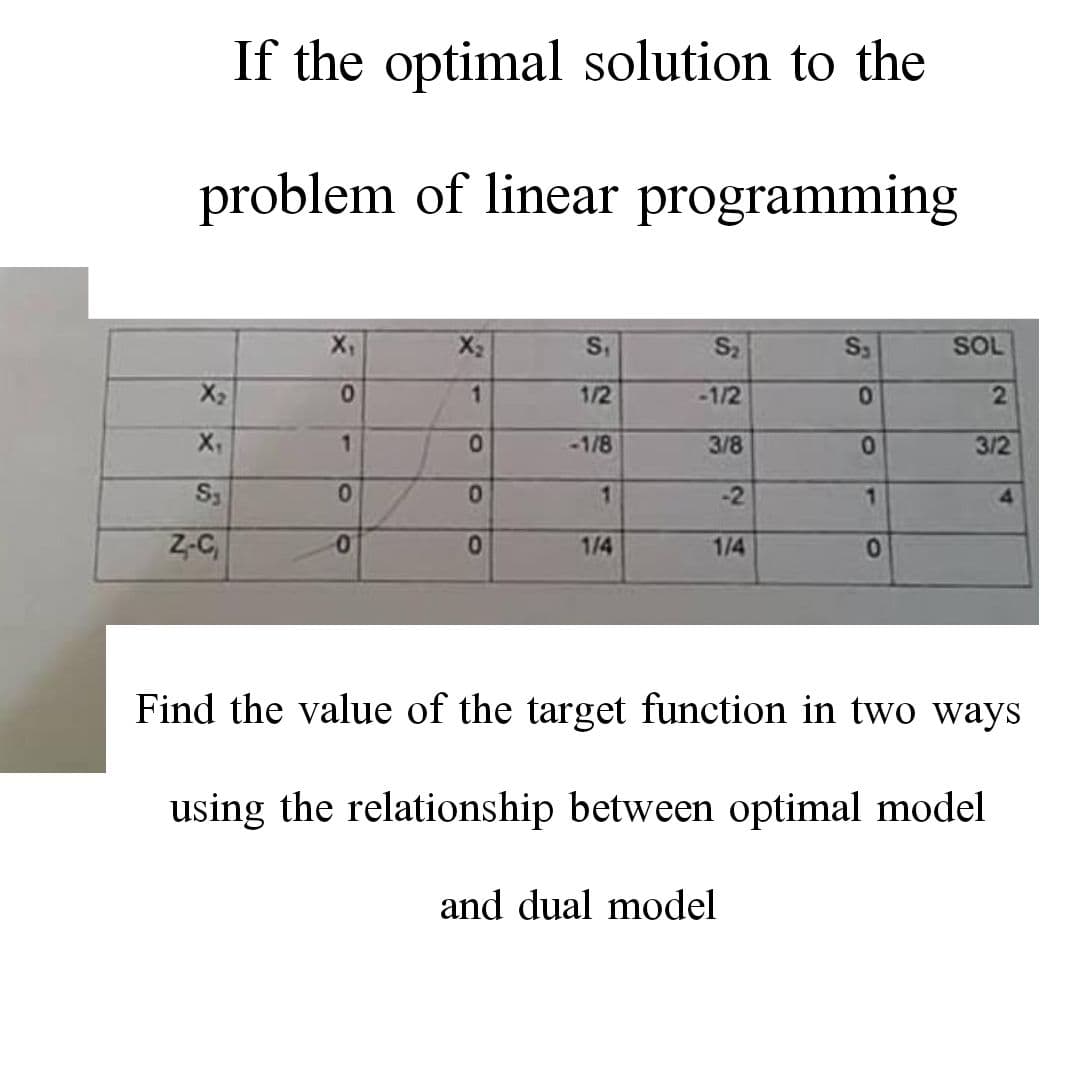 If the optimal solution to the
problem of linear programming
X₁
X₂
S₁
S₂
S3
SOL
X₂
0
1
1/2
-1/2
0
2
X₁
1
0
-1/8
3/8
3/2
S3
0
0
1
-2
Z-C,
0
0
1/4
1/4
0
Find the value of the target function in two ways
using the relationship between optimal model
and dual model
0
1