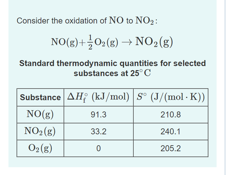 Consider the oxidation of NO to NO2:
NO(g)+02 (g) → NO2(g)
Standard thermodynamic quantities for selected
substances at 25° C
Substance AH; (kJ/mol) | S° (J/(mol · K))
NO(g)
91.3
210.8
NO2(g)
33.2
240.1
O2 (g)
205.2
