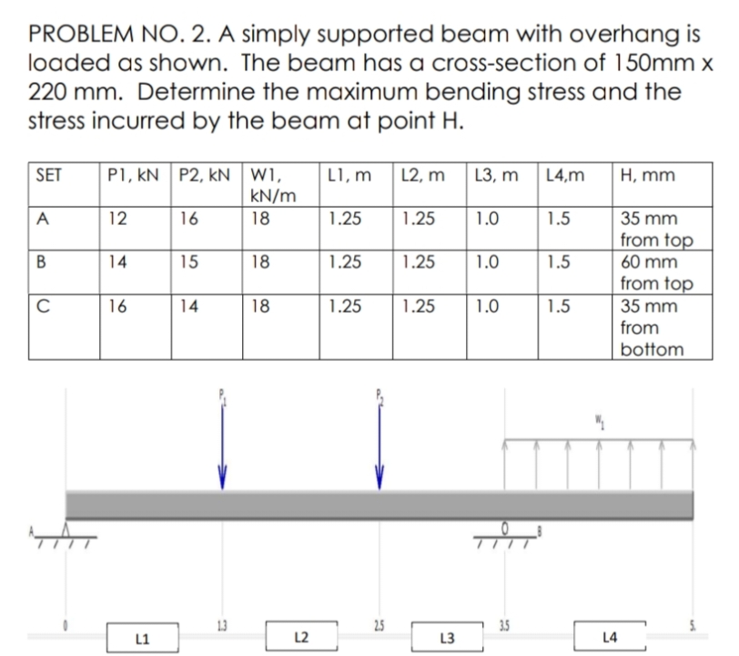 PROBLEM NO. 2. A simply supported beam with overhang is
loaded as shown. The beam has a cros-section of 150mm x
220 mm. Determine the maximum bending stress and the
stress incurred by the beam at point H.
P1, kN P2, kN W1,
kN/m
SET
L1, m
L2, m
L3, m
L4,m
H, mm
A
12
16
18
1.25
1.25
1.0
1.5
35 mm
from top
60 mm
from top
14
15
18
1.25
1.25
1.0
1.5
16
14
18
1.25
1.25
1.0
1.5
35 mm
from
bottom
1.3
2.5
3.5
L1
L2
L3
L4
B.
