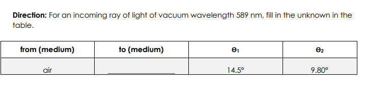 Direction: For an incoming ray of light of vacuum wavelength 589 nm, fill in the unknown in the
table.
from (medium)
to (medium)
air
14.5°
9.80°
