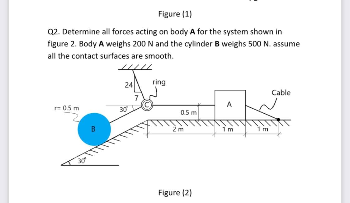 Figure (1)
Q2. Determine all forces acting on body A for the system shown in
figure 2. Body A weighs 200 N and the cylinder B weighs 500 N. assume
all the contact surfaces are smooth.
24
ring
Cable
7
A
r= 0.5 m
30
0.5 m
2 m
1 m
1 m
30
Figure (2)
