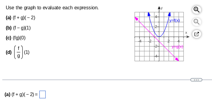 Use the graph to evaluate each expression.
(a) (f+g)(-2)
(b) (f - g)(1)
(c) (fg)(0)
(d) (1)
(a) (f+g)(-2) =
Z
4-
24
4-
[y=f(x)
-y-g(x)
►
O
N