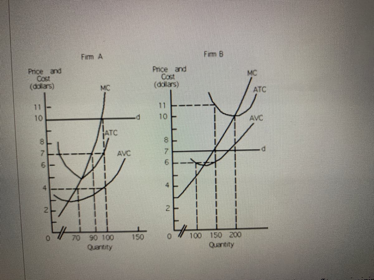 Fim A
Fim B
Pnce and
Cost
(dolars)
Price and
Cost
(dallars)
MC
MC
ATC
11
11
10
10
AVC
ATC
8.
AVC
9.
9.
4.
100
150 200
70 ఆ0 100
Quantity
150
Quantity
2.
