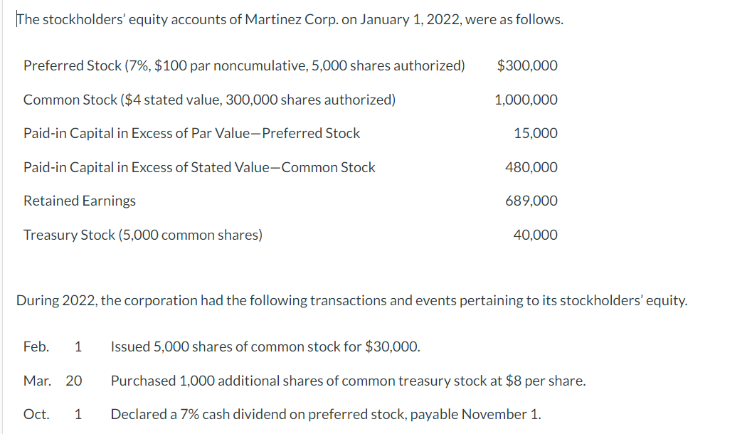 The stockholders' equity accounts of Martinez Corp. on January 1, 2022, were as follows.
Preferred Stock (7%, $100 par noncumulative, 5,000 shares authorized)
$300,000
Common Stock ($4 stated value, 300,000 shares authorized)
1,000,000
Paid-in Capital in Excess of Par Value-Preferred Stock
15,000
Paid-in Capital in Excess of Stated Value-Common Stock
480,000
Retained Earnings
689,000
Treasury Stock (5,000 common shares)
40,000
During 2022, the corporation had the following transactions and events pertaining to its stockholders' equity.
Feb.
1
Issued 5,000 shares of common stock for $30,000.
Mar. 20
Purchased 1,000 additional shares of common treasury stock at $8 per share.
Ot.
1
Declared a 7% cash dividend on preferred stock, payable November 1.
