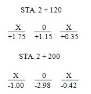 STA. 2 +120
X
+1.75
+1.15 +0.35
STA. 2+200
-1.00
-2.98 -0.42
