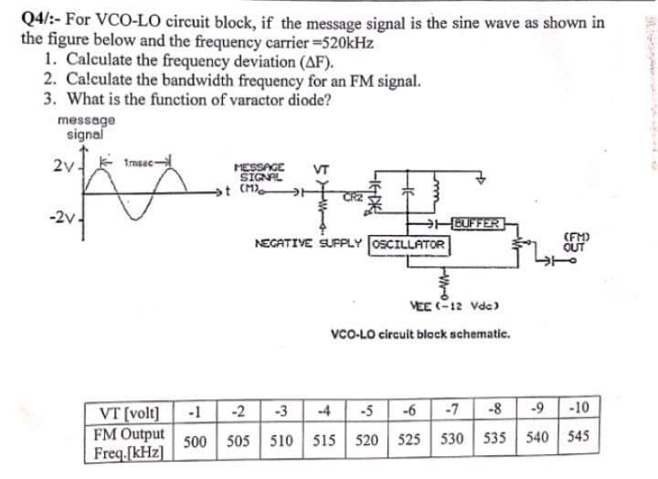 Q4/:- For VCO-LO circuit block, if the message signal is the sine wave as shown in
the figure below and the frequency carrier =520kHz
1. Calculate the frequency deviation (AF).
2. Calculate the bandwidth frequency for an FM signal.
3. What is the function of varactor diode?
message
signal
2v.
1msec-
VT [volt]
FM Output
Freq.[kHz]
MESSAGE VT
SIGNAL
t (M)
NEGATIVE SUPPLY OSCILLATOR
BUFFER
VEE (-12 Vdc)
VCO-LO circuit block schematic.
-1 -2 -3
-5
500 505 510 515 520
카
(FM)
OUT
-6 -7
-8
-9 -10
525 530 535 540 545