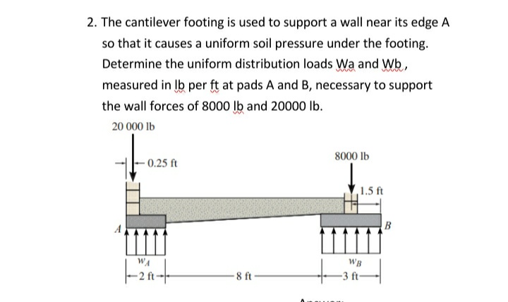 2. The cantilever footing is used to support a wall near its edge A
so that it causes a uniform soil pressure under the footing.
Determine the uniform distribution loads Wa and Wb,
measured in lb per ft at pads A and B, necessary to support
the wall forces of 8000 lb and 20000 lb.
20 000 lb
8000 lb
- 0.25 ft
1.5 ft
B
WA
WB
8 ft
-3 ft-
