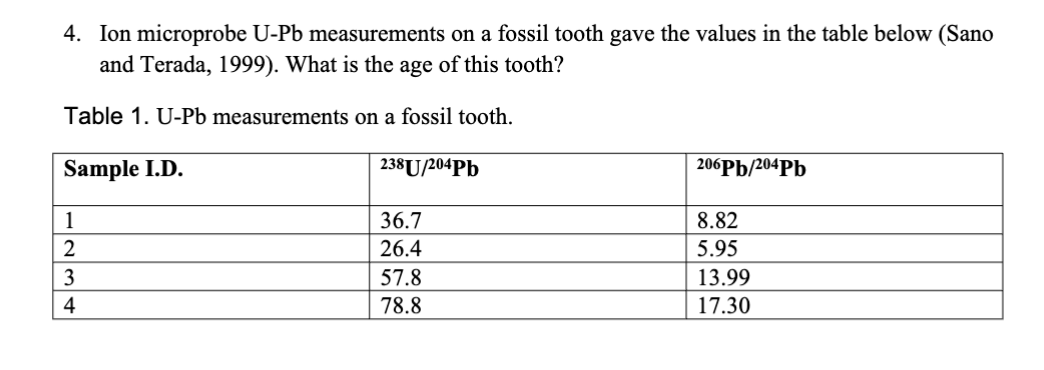 4. Ion microprobe U-Pb measurements on a fossil tooth gave the values in the table below (Sano
and Terada, 1999). What is the age of this tooth?
Table 1. U-Pb measurements on a fossil tooth.
Sample I.D.
1234
238U/204Pb
206Pb/204Pb
36.7
8.82
26.4
5.95
57.8
13.99
78.8
17.30