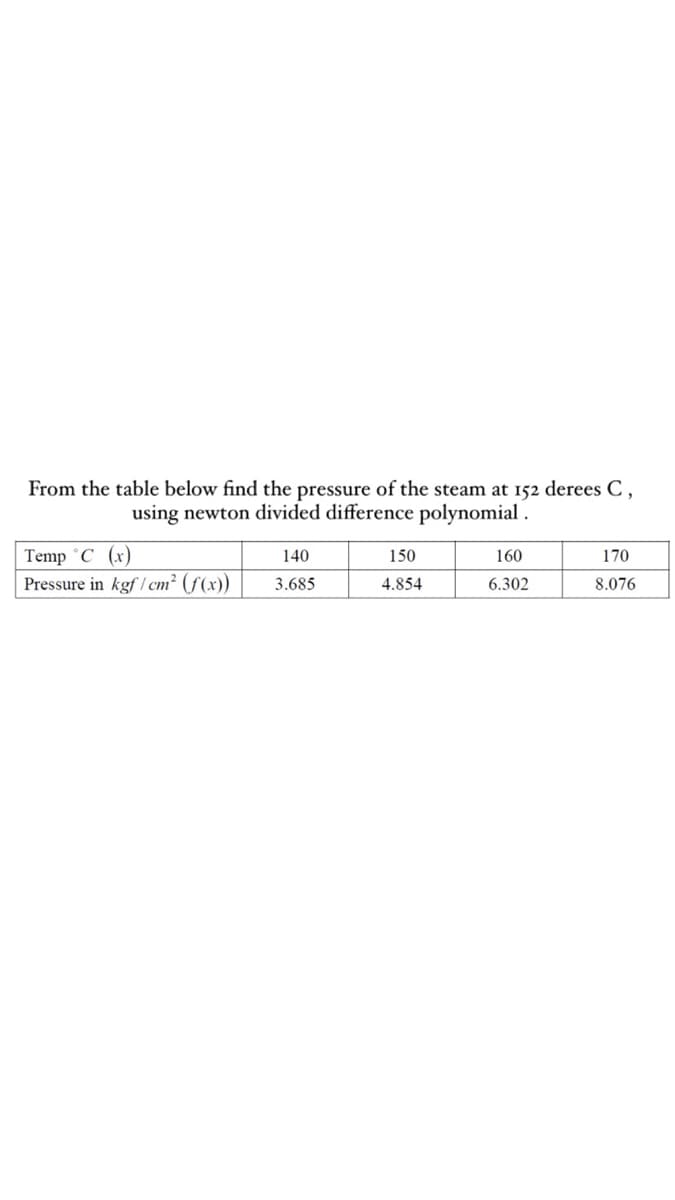 From the table below find the pressure of the steam at 152 derees C,
using newton divided difference polynomial
Temp °C (x)
Pressure in kgf | cm² (f(x))
140
150
160
170
3.685
4.854
6.302
8.076
