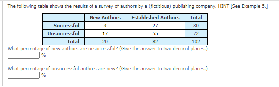 The following table shows the results of a survey of authors by a (fictitious) publishing company. HINT [See Example 5.]
New Authors
Established Authors
Total
Successful
3
27
30
Unsuccessful
17
55
72
Total
20
82
102
What percentage of new authors are unsuccessful? (Give the answer to two decimal places.)
What percentage of unsuccessful authors are new? (Give the answer to two decimal places.)
%
