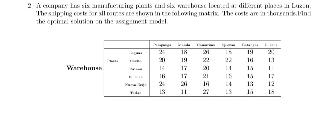 2. A company has six manufacturing plants and six warehouse located at different places in Luzon.
The shipping costs for all routes are shown in the following matrix. The costs are in thousands. Find
the optimal solution on the assignment model.
Warehouse
Plants
Laguna
Cavite
Bataan
Bulacan
Nueva Ecija
Tarlac
Pampanga Manila
24
18
20
19
14
17
16
17
24
26
13
11
Camarines Quezon Batangas
26
18
19
22
22
16
20
14
15
21
16
15
16
14
13
27
13
15
Lucena
20
13
11
17
12
18
