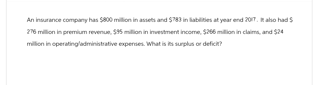 An insurance company has $800 million in assets and $783 in liabilities at year end 2017. It also had $
276 million in premium revenue, $95 million in investment income, $266 million in claims, and $24
million in operating/administrative expenses. What is its surplus or deficit?