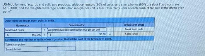 US-Mobile manufactures and sells two products, tablet computers (50% of sales) and smartphones (50% of sales) Fixed costs are
$450,000, and the weighted average contribution margin per unit is $90. How many units of each product are sold at the break-even
point?
Determine the break even point in units.
Numerator:
1
M
Denominator:
Total fixed costs
=
Weighted average contribution margin per unit
$
90.00
E
$
450,000
Determine the number of units of each product that will be sold at the break even point.
Tablet computers
Smartphones
Break Even Units
Break even units
5,000 units