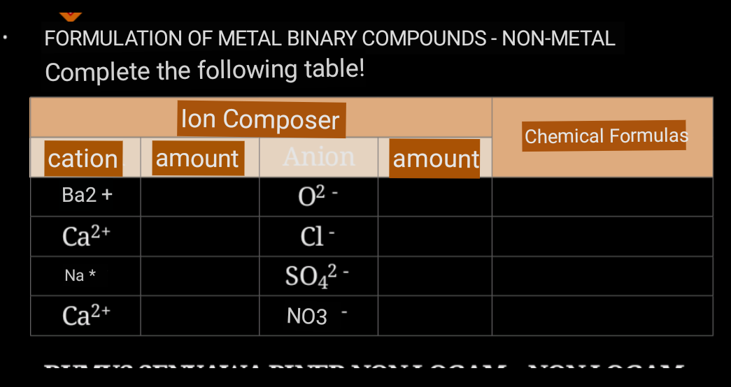 FORMULATION OF METAL BINARY COMPOUNDS - NON-METAL
Complete the following table!
lon Composer
Chemical Formulas
cation
amount
Anion
amount
Ba2 +
0² -
Ca2+
Cl-
SO,2 -
Na *
Ca²+
NO3
