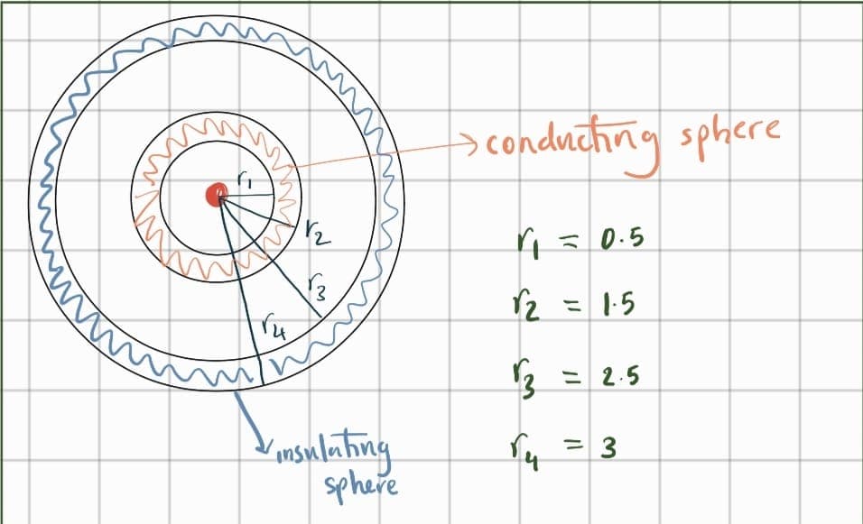 mmm
fis
As
V₂
Vinsulating
sphere
→ conducting sphere
4₁ = 0.5
√₂
√3
ru
= 1.5
= 2.5
=3